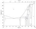 Binary phase diagram of AlCu (characteristic points).JPG