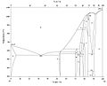 Binary phase diagram of AlCu (temperature).JPG