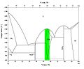 Binary phase diagram of NiTI (nitinol).JPG