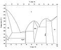 Binary phase diagram of NiTI (phase).JPG