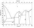 Binary phase diagram of NiTI (phase and characteristic points).JPG