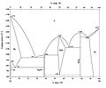 Binary phase diagram of NiTI (phase and temperature).JPG