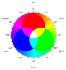 La psicologia dei colori La psicologia dei colori