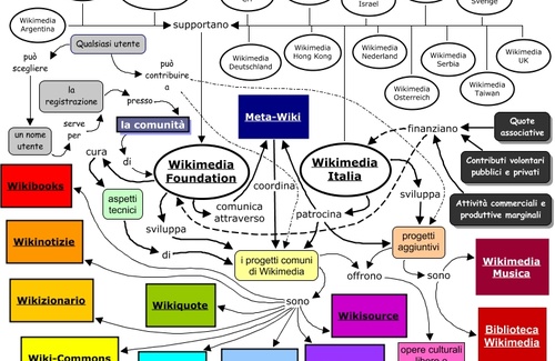 Imparare ad apprendere con le mappe concettuali Imparare ad apprendere con le mappe concettuali