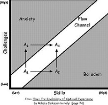 Lo stato di flow: quando la performance sportiva è eccellente Lo stato di flow: quando la performance sportiva è eccellente