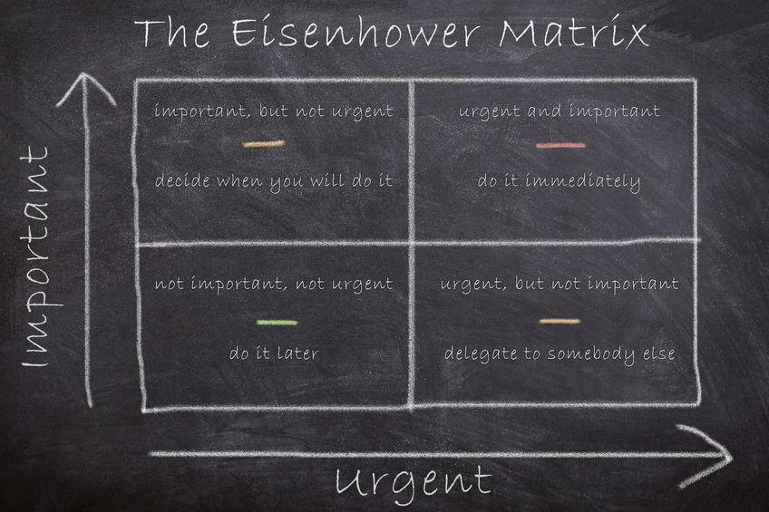 Griglia di Eisenhower prendere decisioni Griglia di Eisenhower prendere decisioni