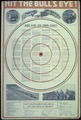"Hit The Bull's Eye^ Are You on This List^ Get Your Name in the Circle- it's The Ring of Liberty.", ca. 1917 - ca. 1919 - NARA - 512467.tif