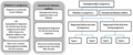 "Classification of Hyperglycemia in pregnancy".png