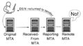 Bounce-DSN-MTA-names.png