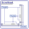 Inkscape v0.91 GUI Scrollbar graphic.svg