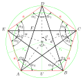 Pentagram math.svg