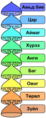 Biological classification mn.png